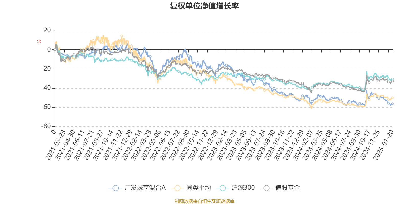 建发股份：2024年净利润可比口径下降17.75%