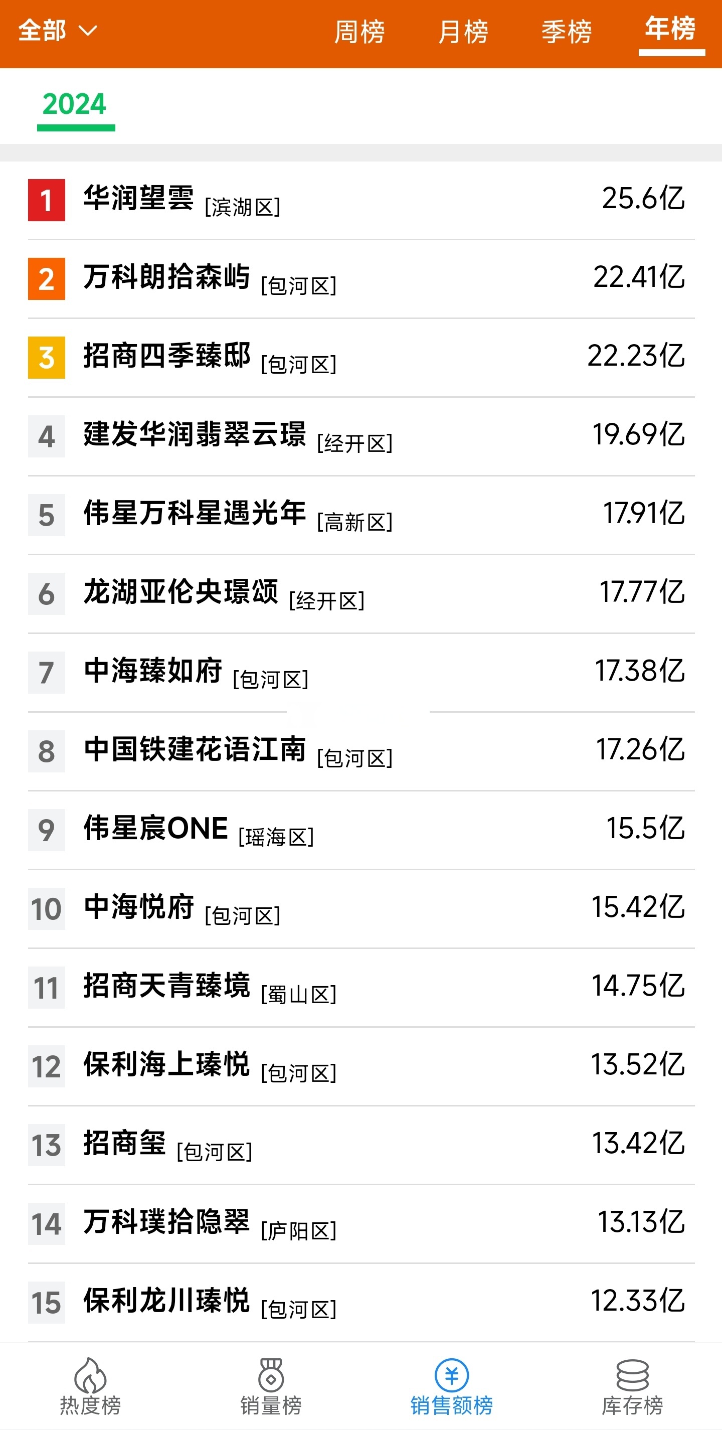 天有为网上发行最终中签率0.0302%