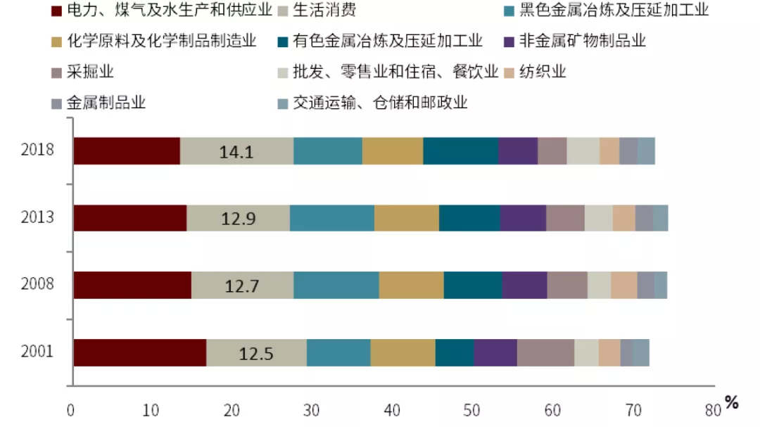 机构：煤电企业的成本端较为可控