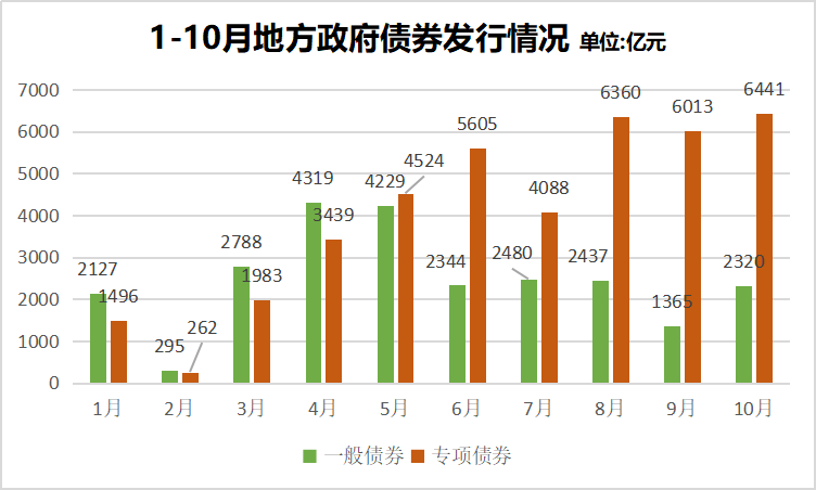 4月15日全国共发行20只地方政府债 共计1144.8029亿元