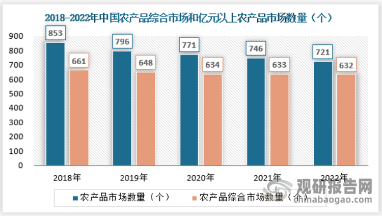 佛得角国家统计局公布该国2024年第四季度交通运输数据