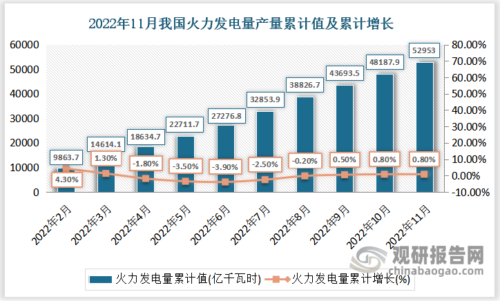 佛得角国家统计局公布该国2024年第四季度交通运输数据
