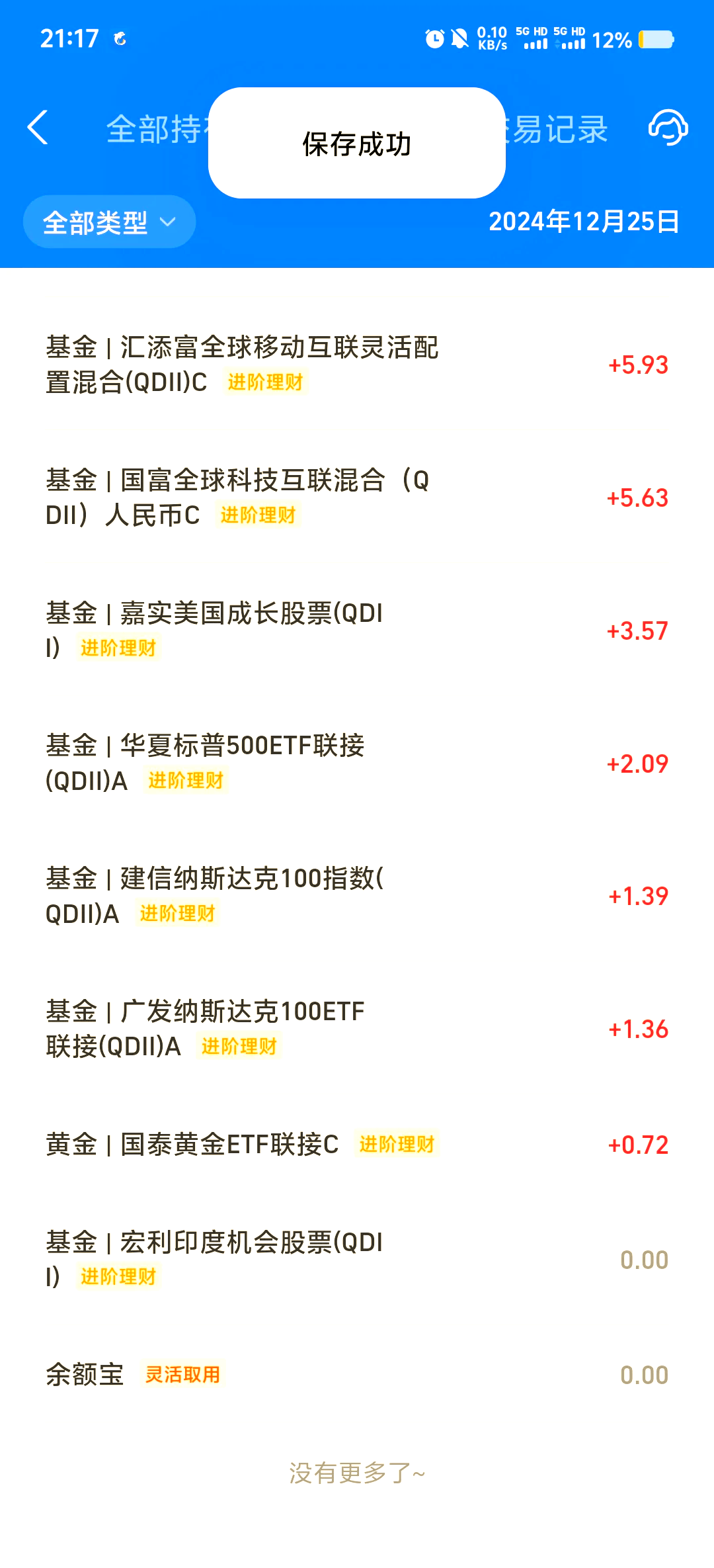 N宏工首日收盘涨165.08%
