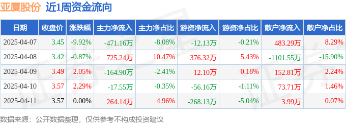 环氧丙烷概念涨6.79%，主力资金净流入这些股