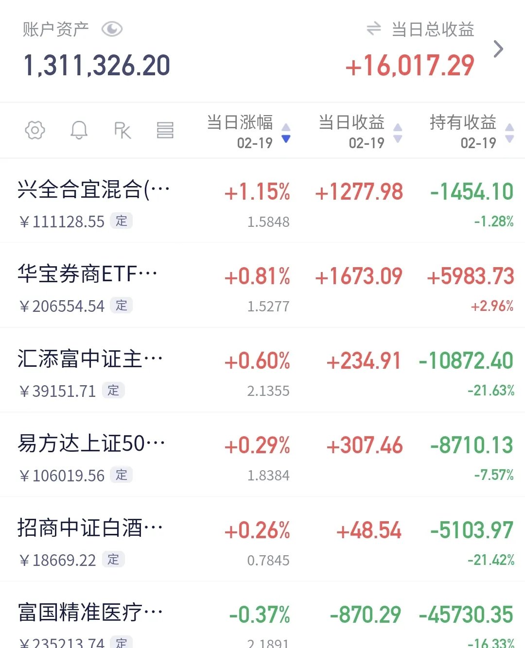 主力资金 | ?主力重金抢筹11股