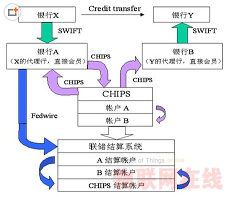 利比里亚启动国家金融教育计划和泛非支付结算系统促进经济发展