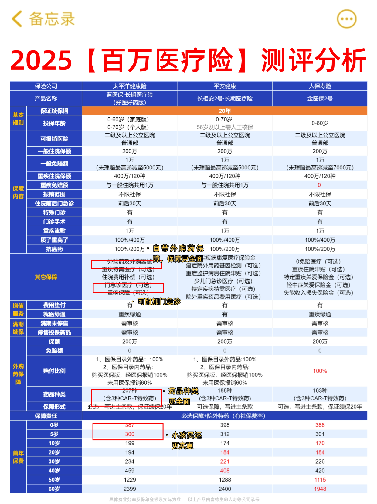 美好医疗2024年营收净利双增长 传统业务与多元布局双轮驱动