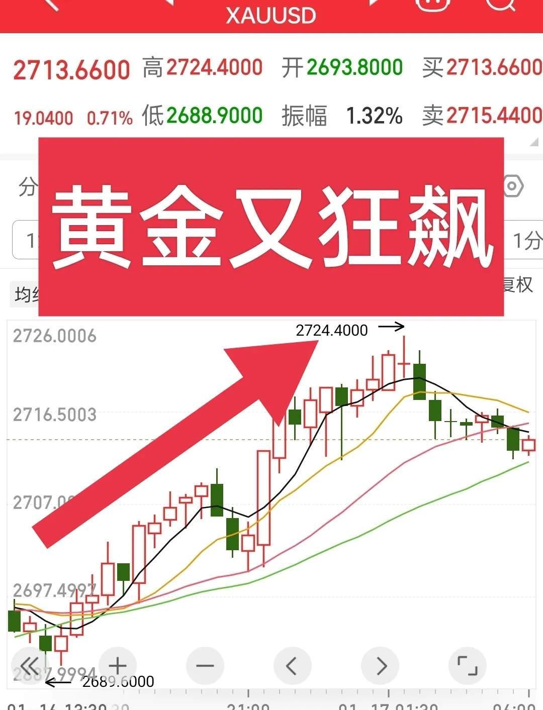 降息在即，黄金站上2560美元再创历史新高！