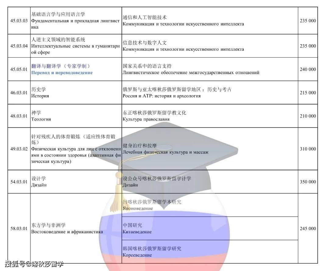 亚洲开发银行发布密联邦以及其他太平洋地区国家2025和2026年经济增长预测
