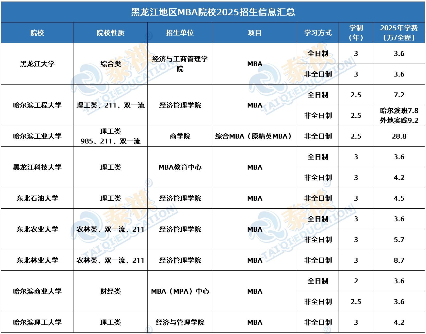 亚洲开发银行发布密联邦以及其他太平洋地区国家2025和2026年经济增长预测