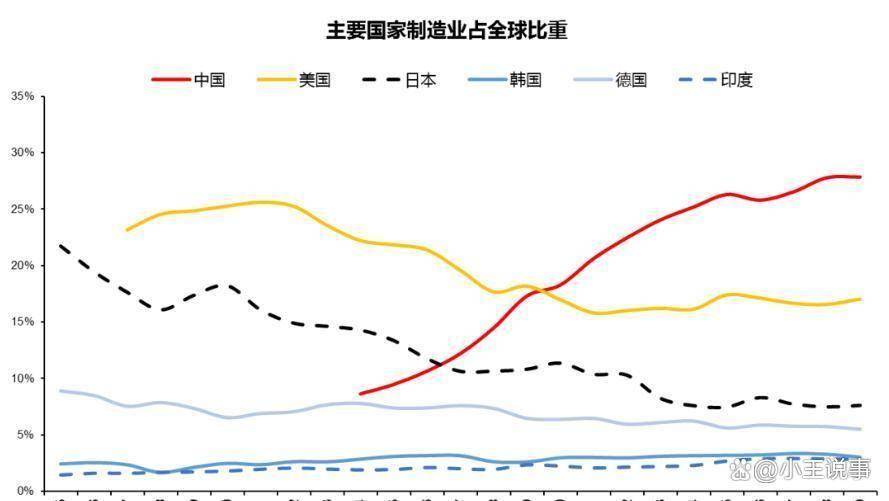 特朗普关税威胁英国负债累累的经济