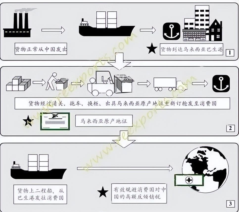 韩国4月初出口增长，对美出口略有下滑