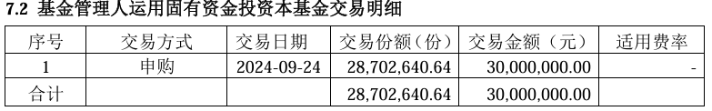 44只权益基金逆市“走红” 连续10个季度获净申购