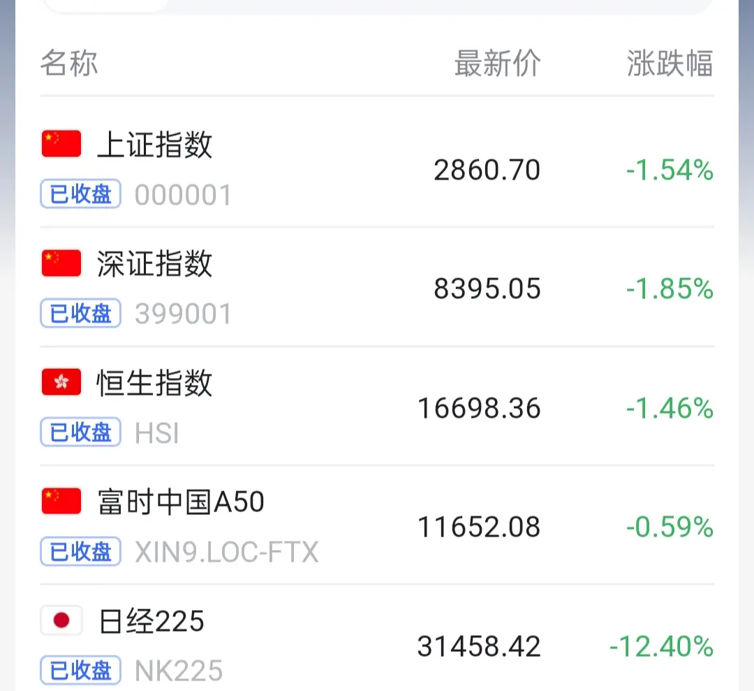 刚刚，人民币走强，亚太股市拉升！美股指期货直线翻红！