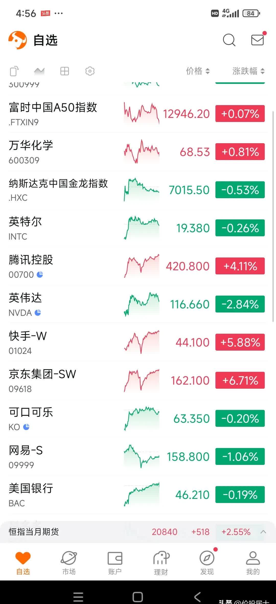 恒生指数收涨1.74%