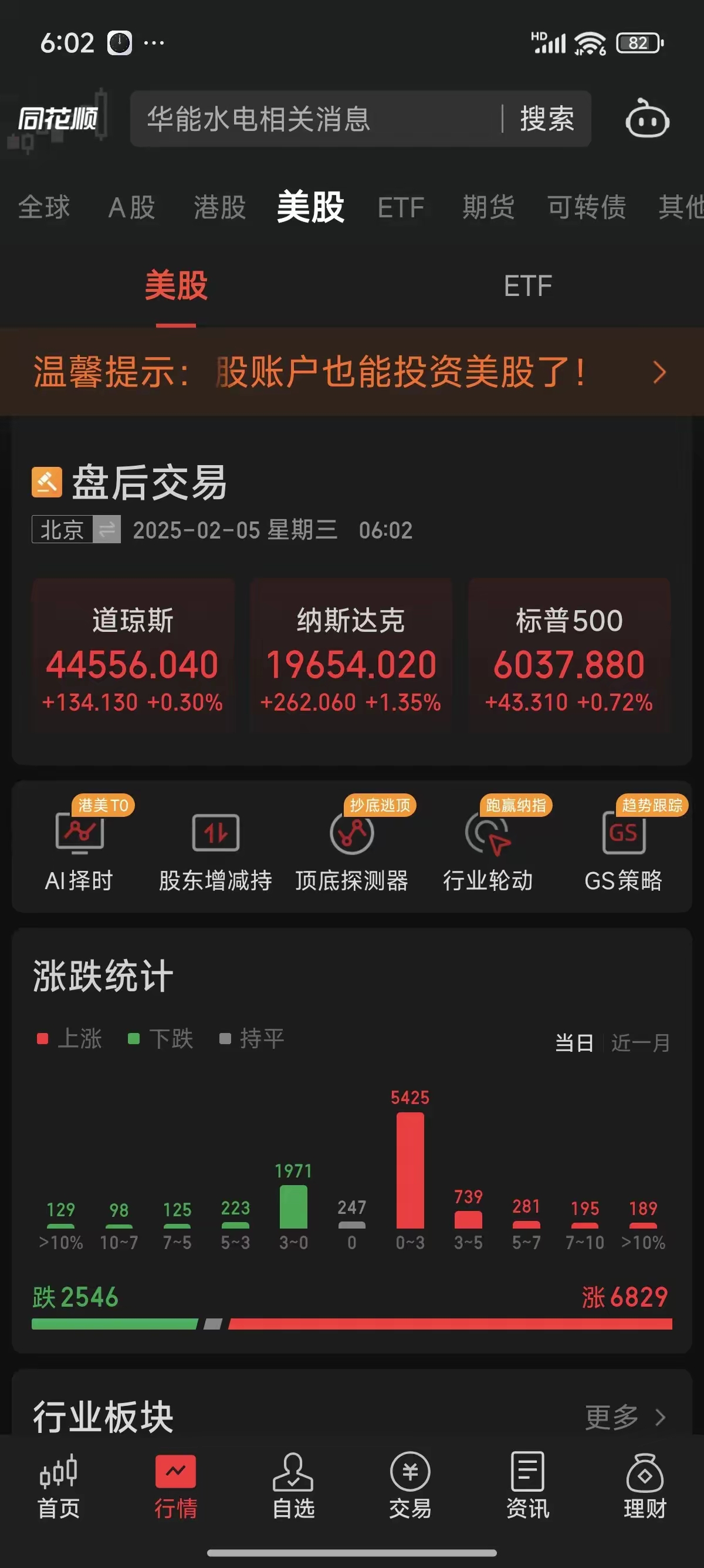 欧美股市飙升，中国金龙指数大涨超3%！特朗普：美国没有通胀！
