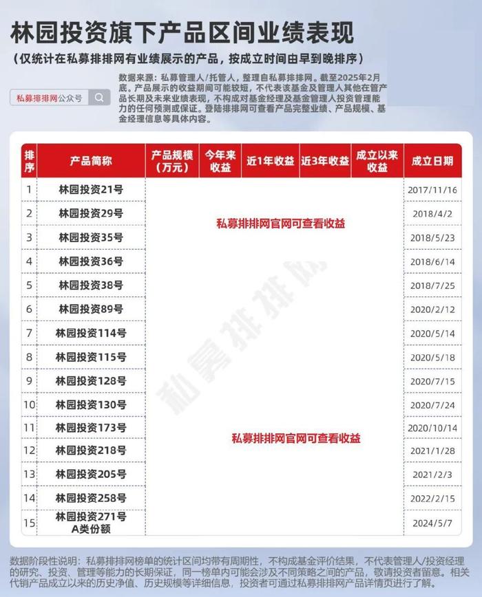 中国资产大涨！明星私募最新发声