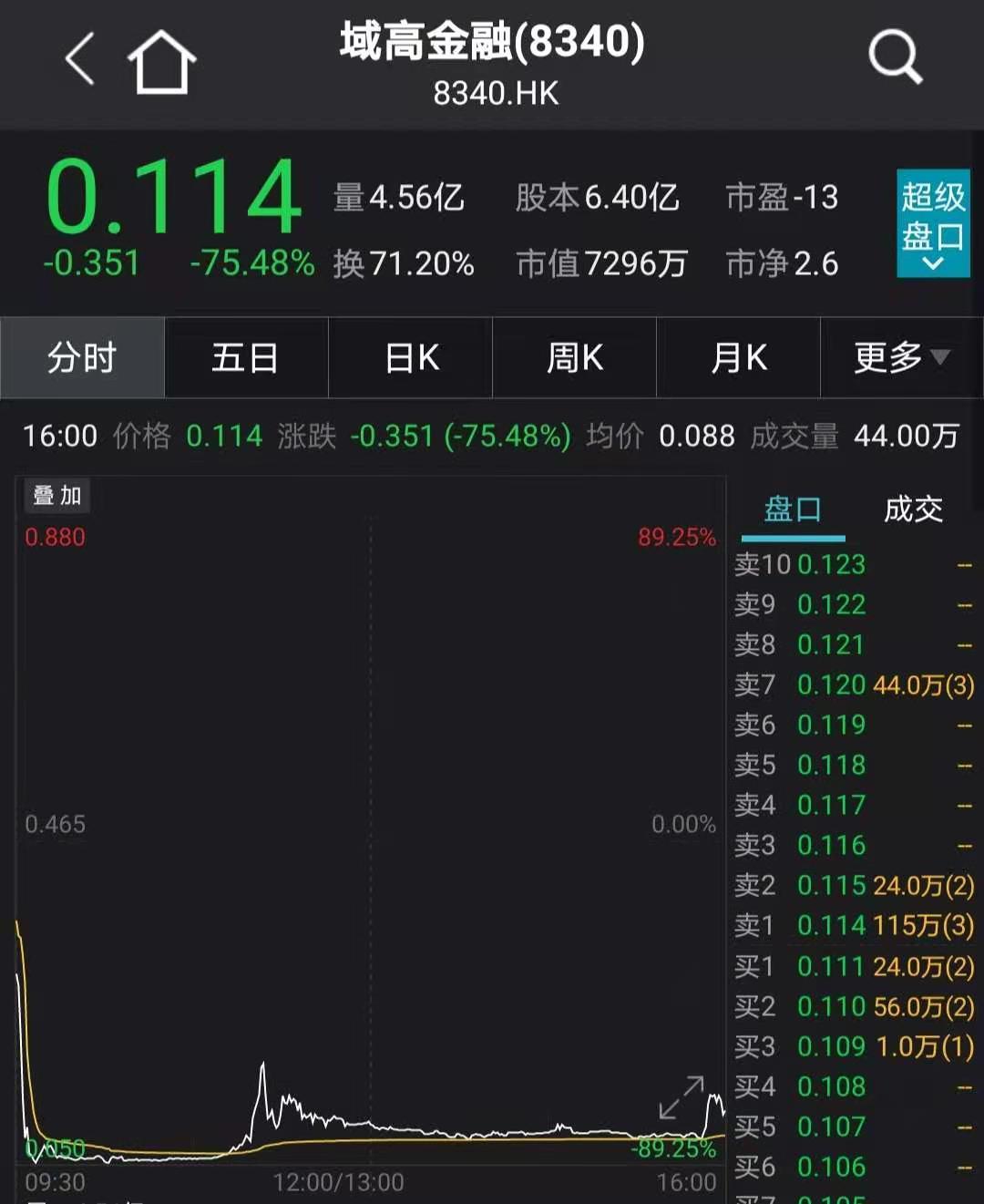 见证历史！港元，突发！