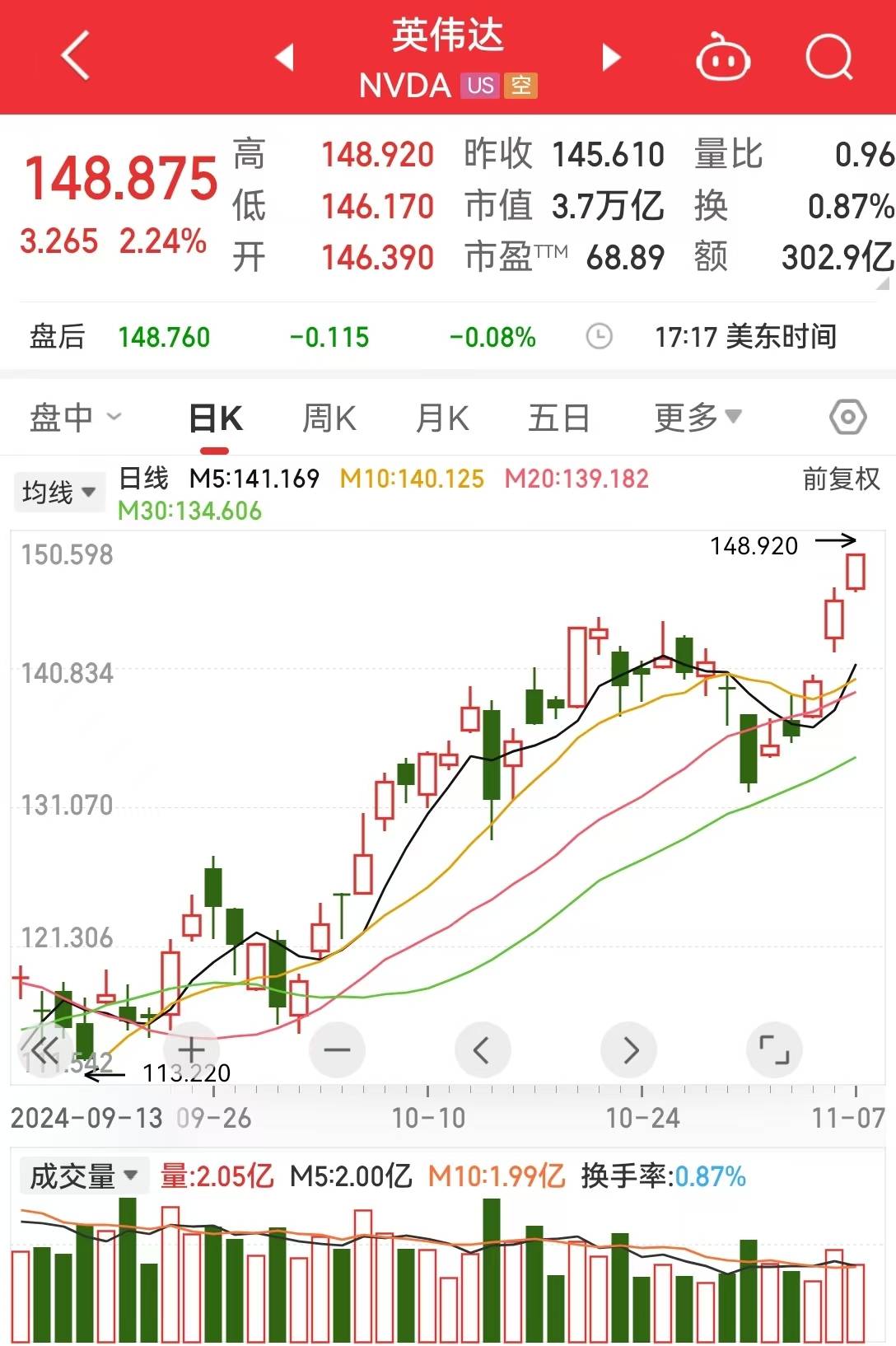 中国资产大涨！明星私募最新发声