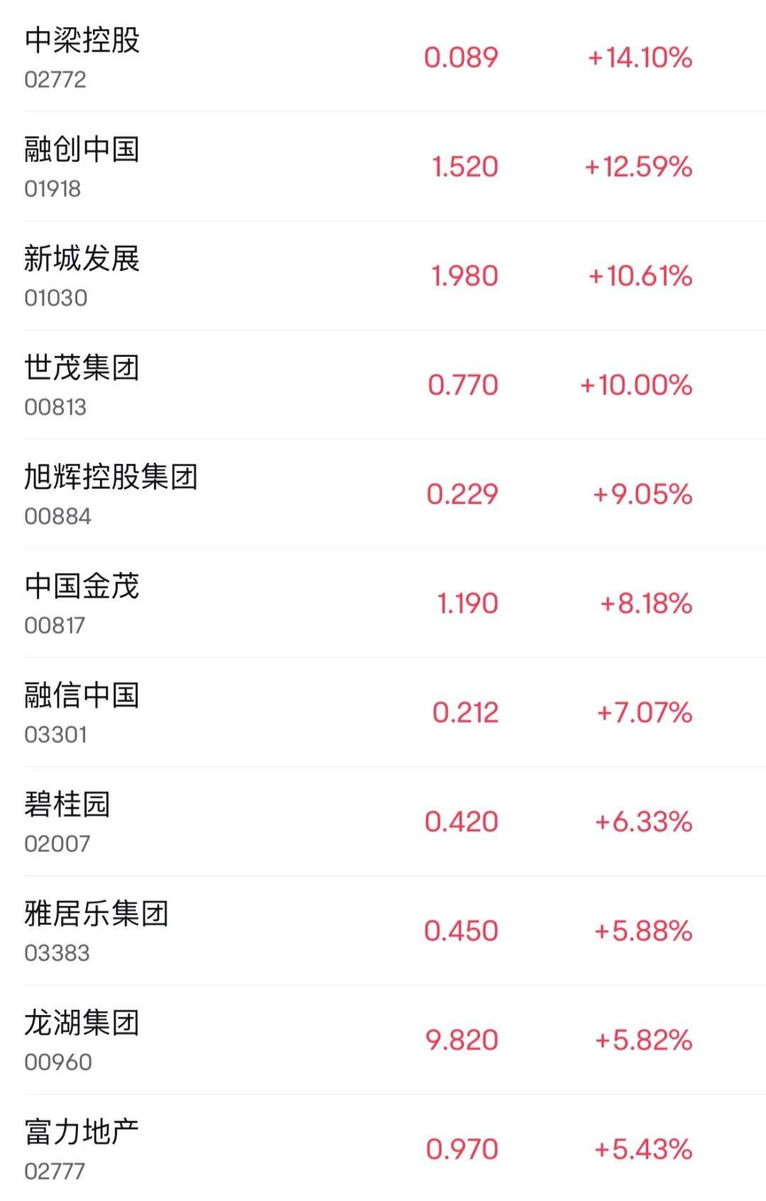 见证历史！港元，突发！