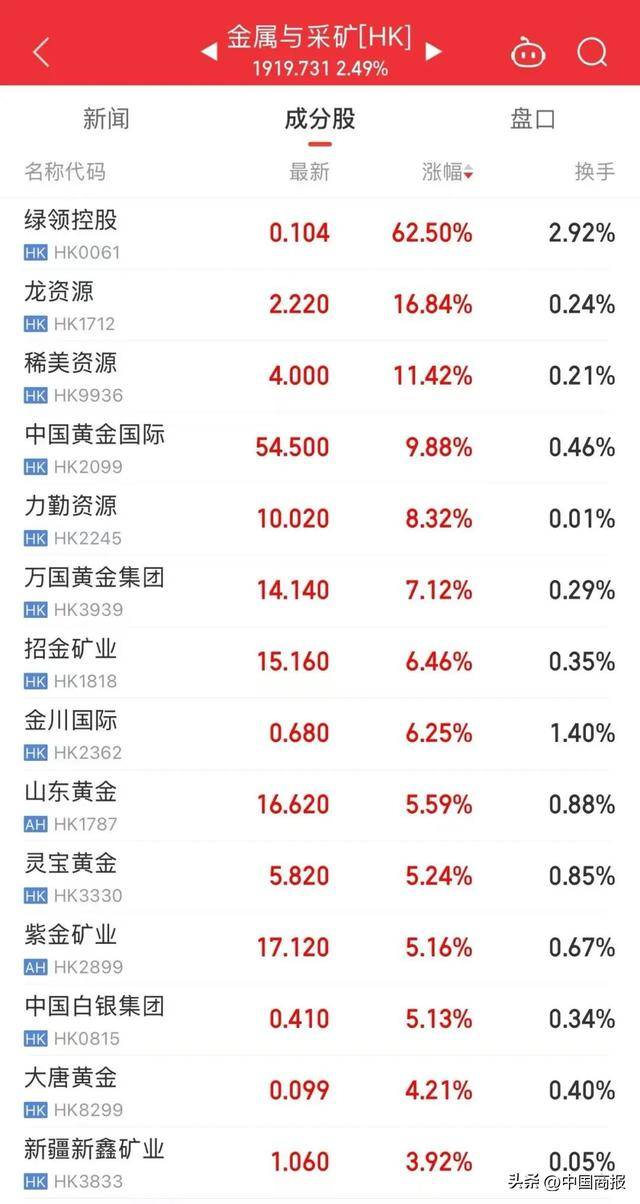 见证历史！香港金管局入市 买入美元以稳定汇率