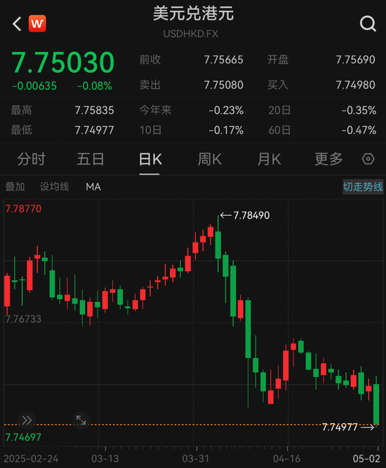 见证历史！香港金管局入市 买入美元以稳定汇率