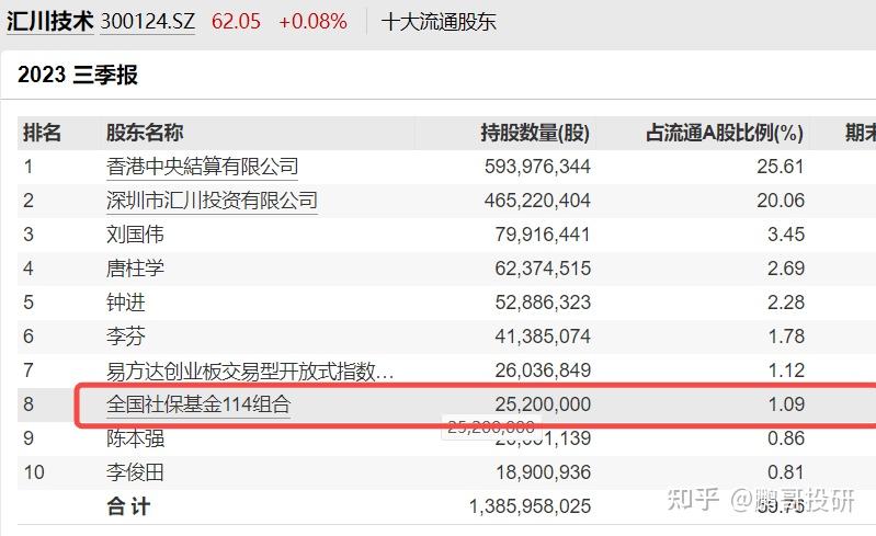 重仓额大增5倍！基金看好这类股票