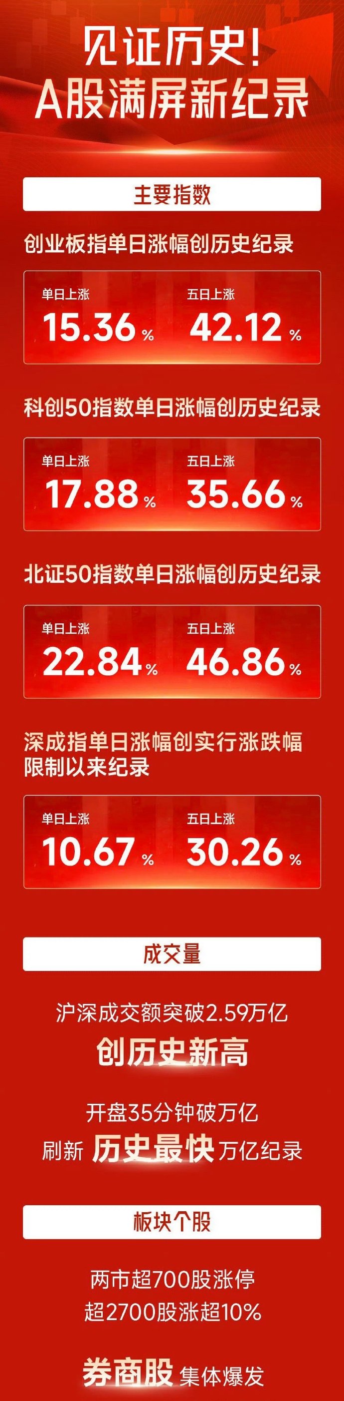 年度分红，A股新纪录！