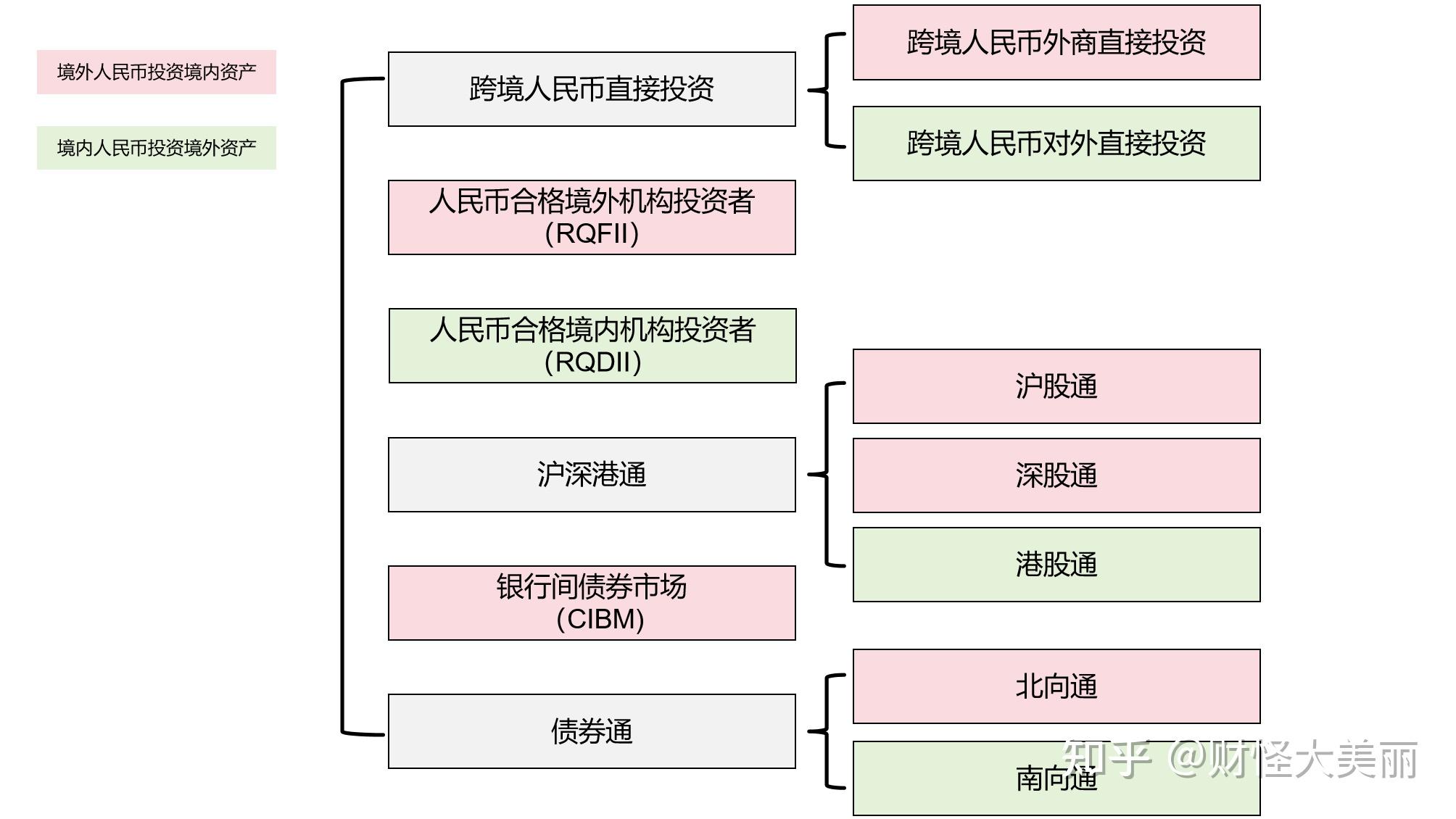 险资新动向！债券“南向通”扩容待开闸