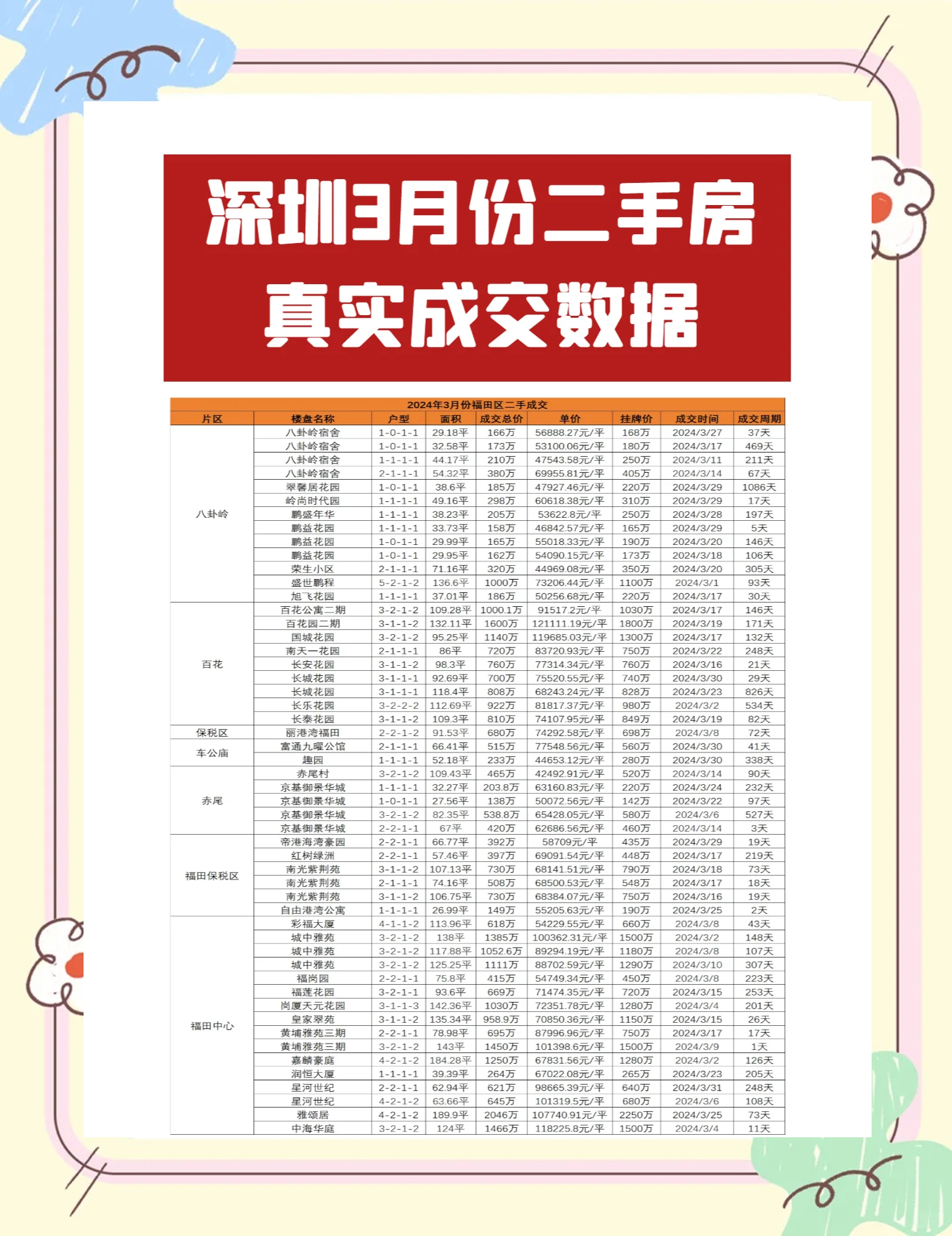 深圳大增37%！4月重点城市二手房成交同比增长