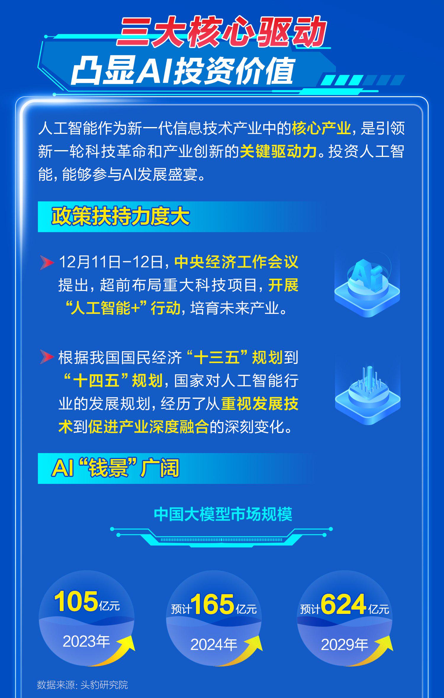 人工智能引领科技产业浪潮