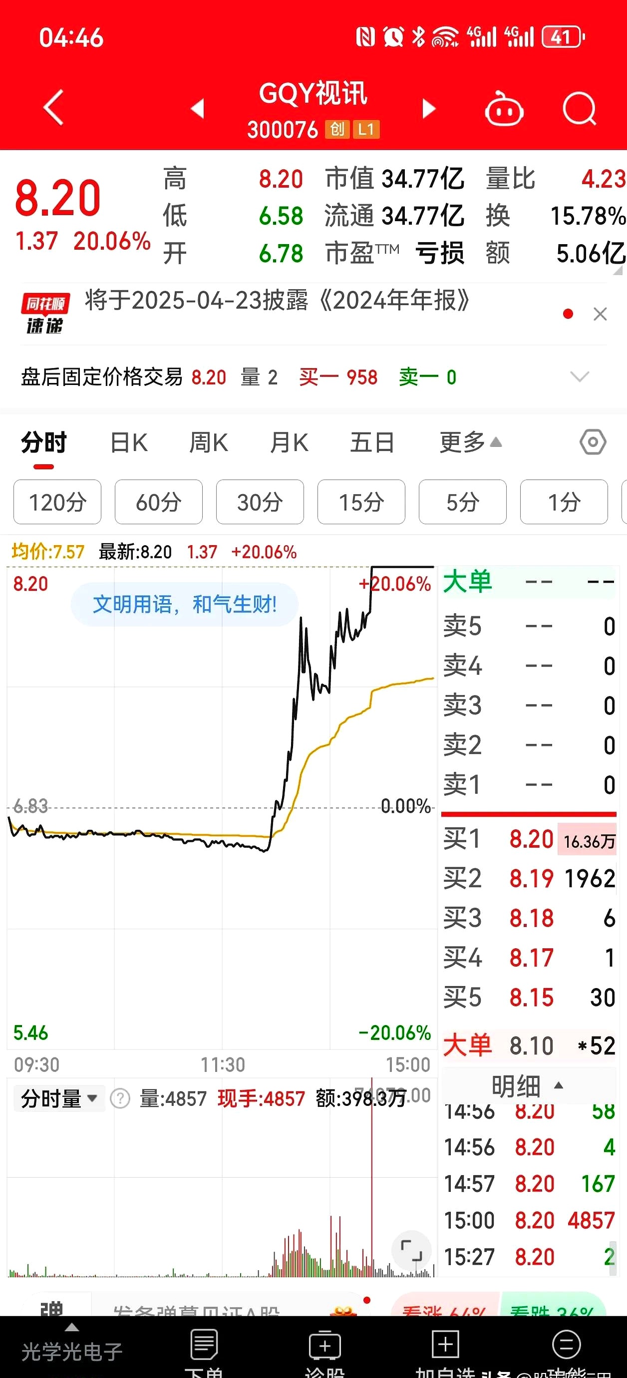 精进电动-UW涨停 25只科创板股涨超5%