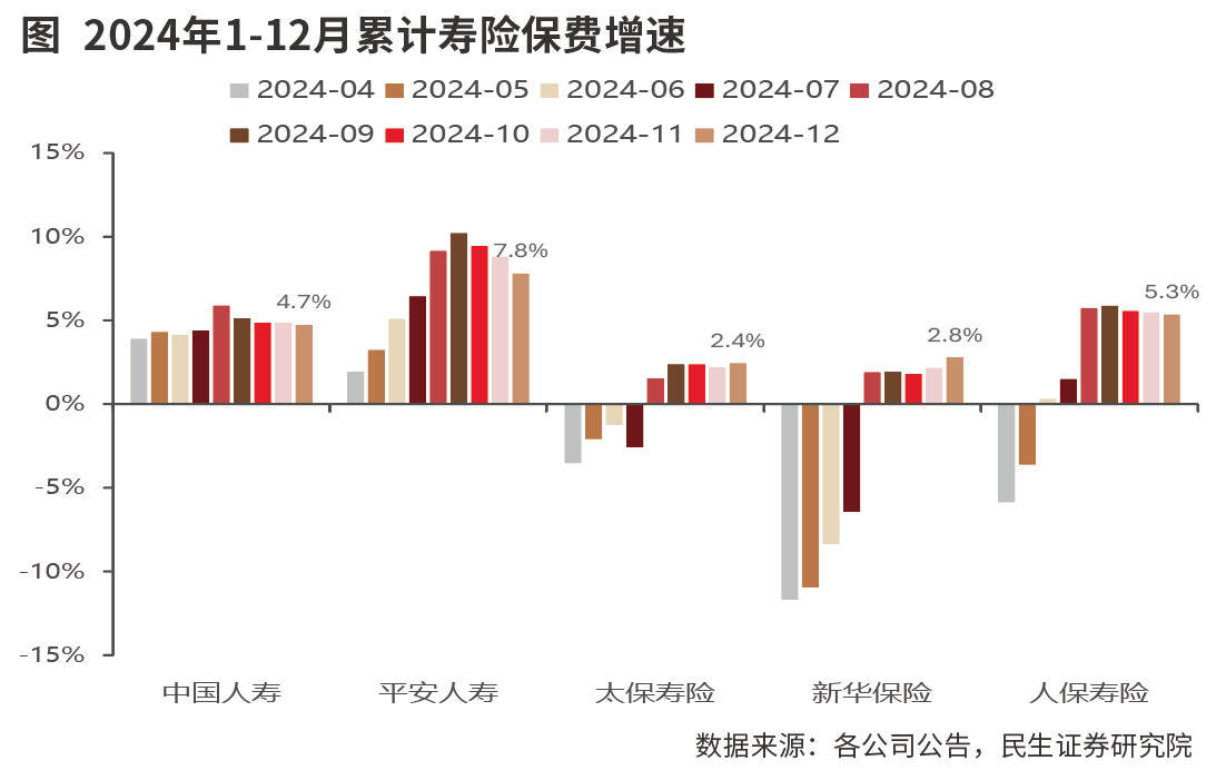 金融监管总局：再批复600亿元，进一步扩大保险资金长期投资试点范围