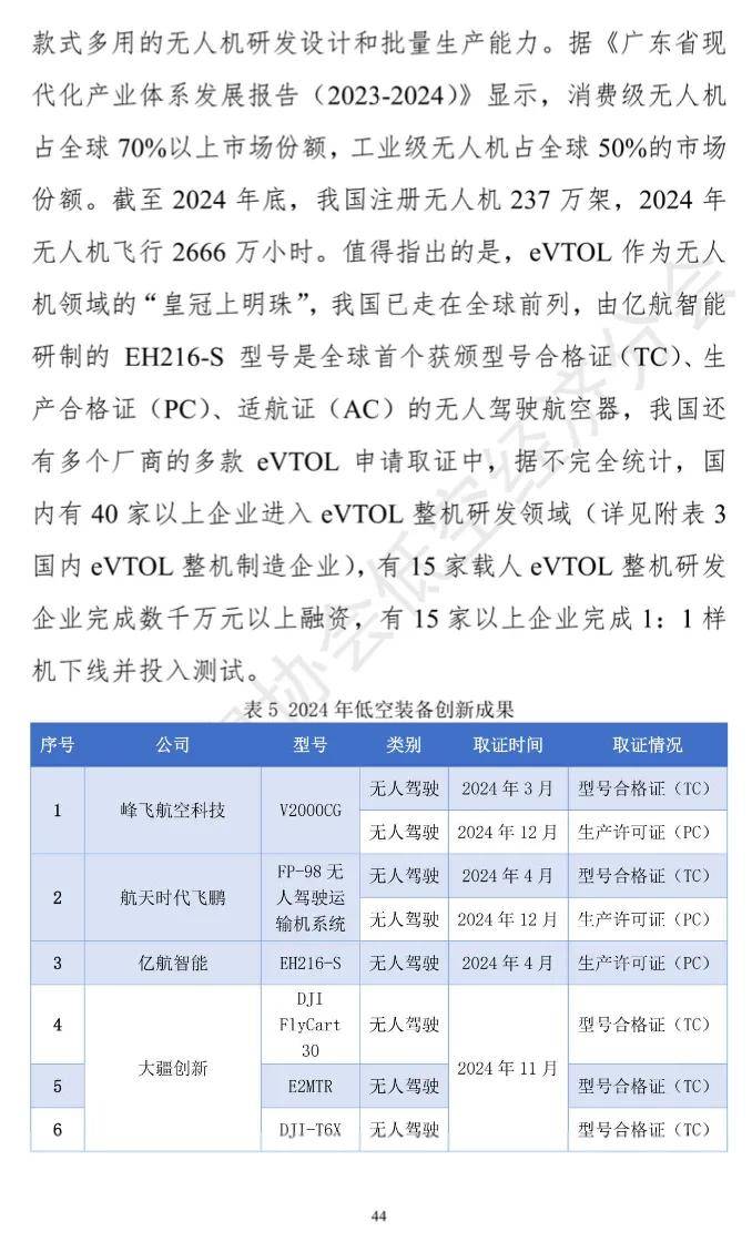 机构：低空经济有望成为万亿级新赛道