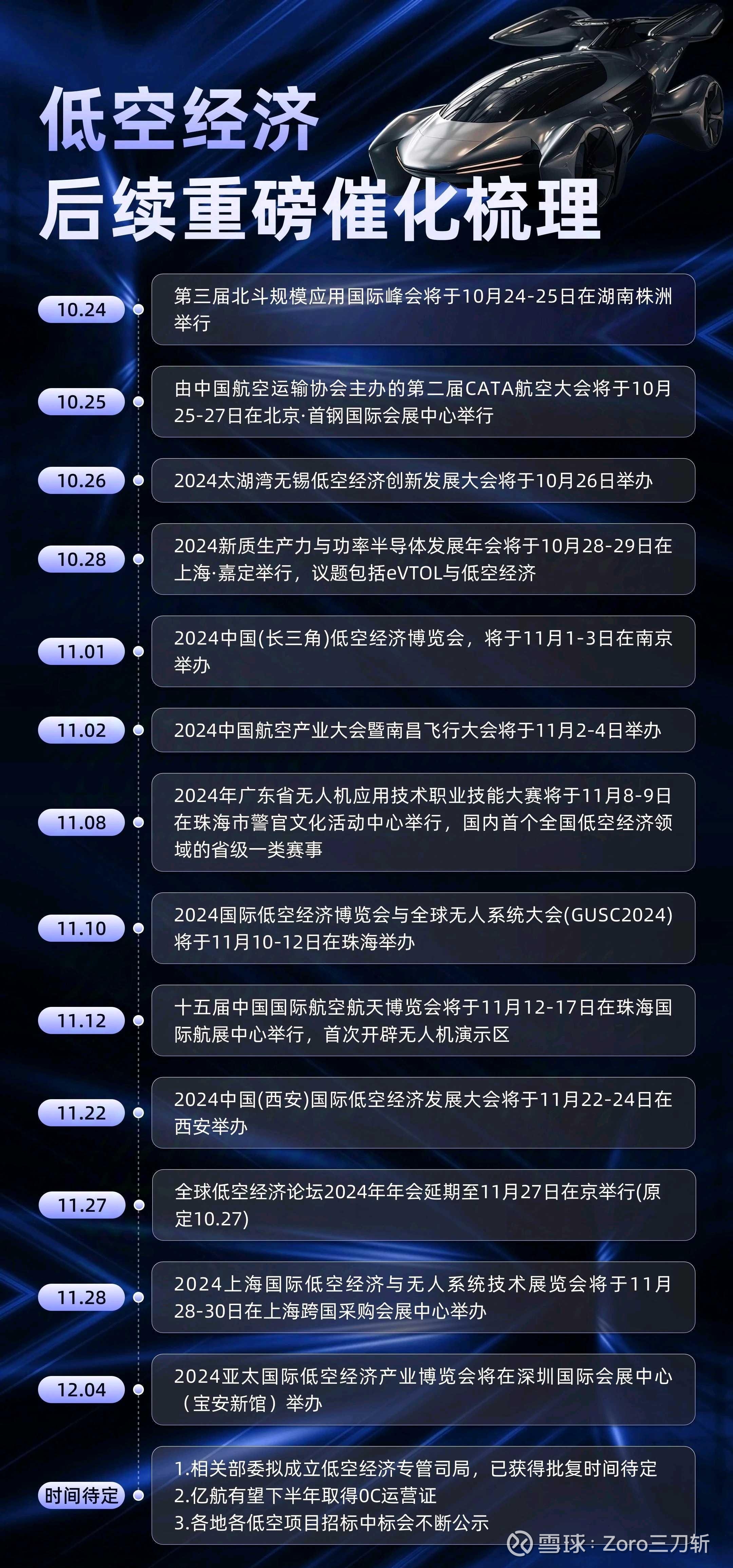 机构：低空经济有望成为万亿级新赛道