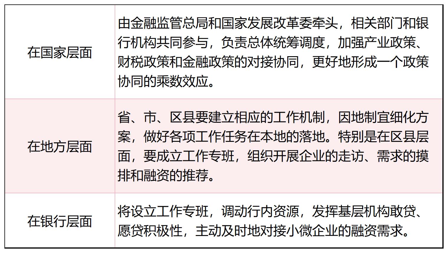 金融监管总局明确小微企业金融服务年度目标：保持信贷支持力度，新增“提质”要求