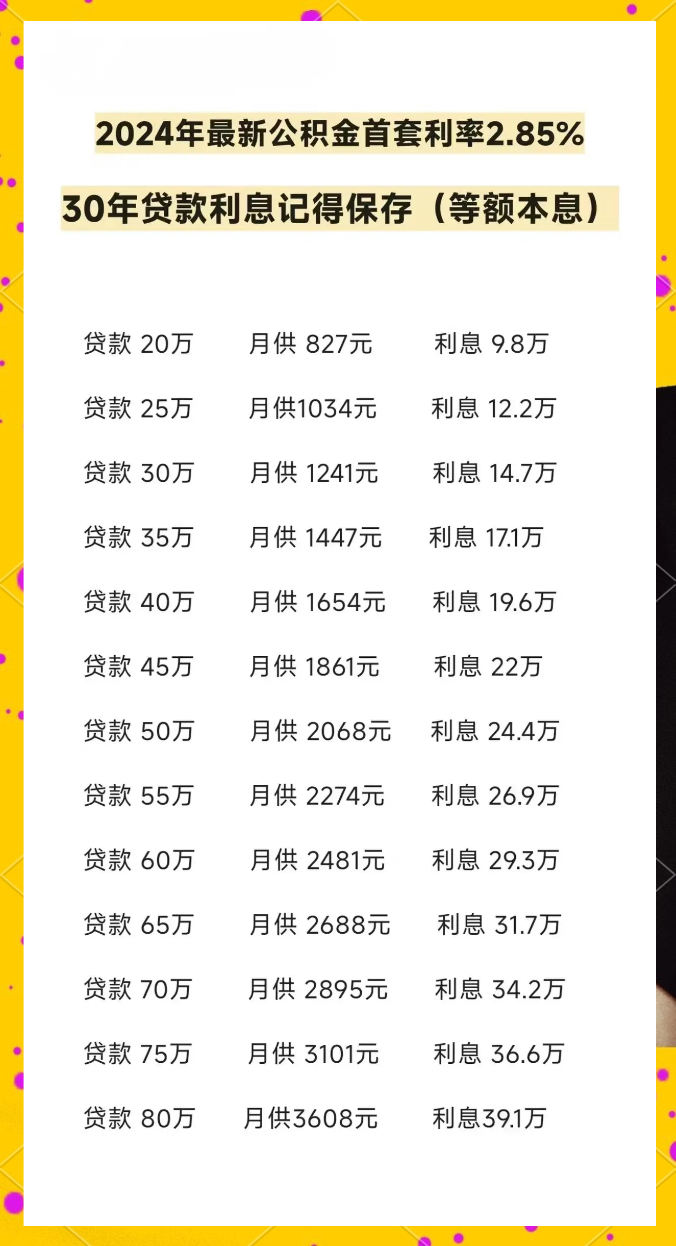 多地宣布下调公积金贷款利率！