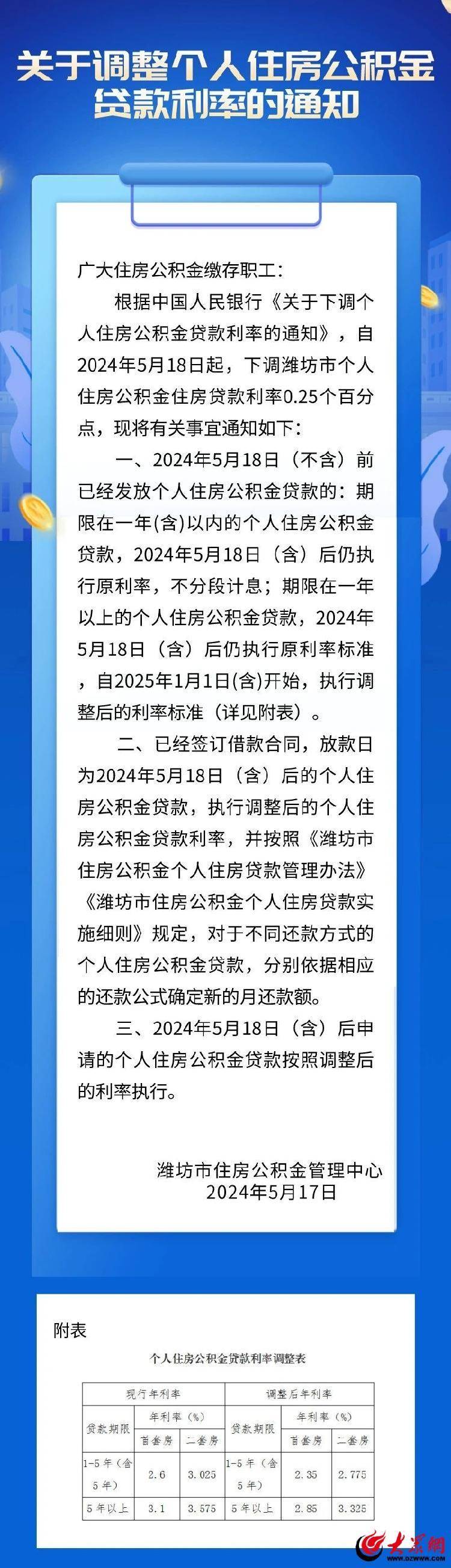 多地宣布下调公积金贷款利率！