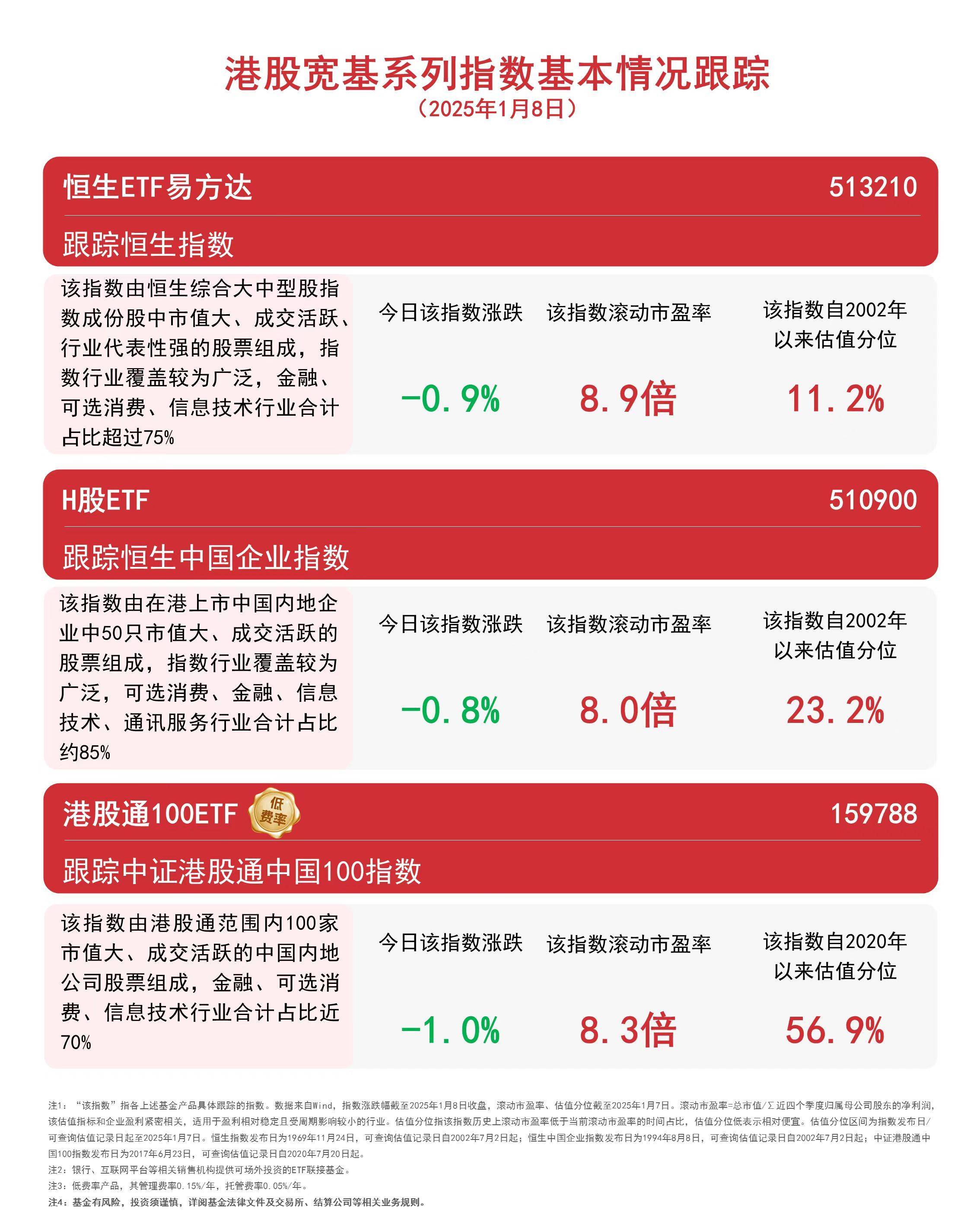 国泰浩益混合基金预警清盘 成立以来浮盈超10%