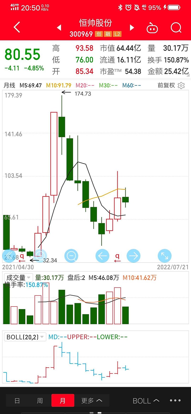 中航成飞今日20%涨停，一家机构专用席位净卖出2.13亿元