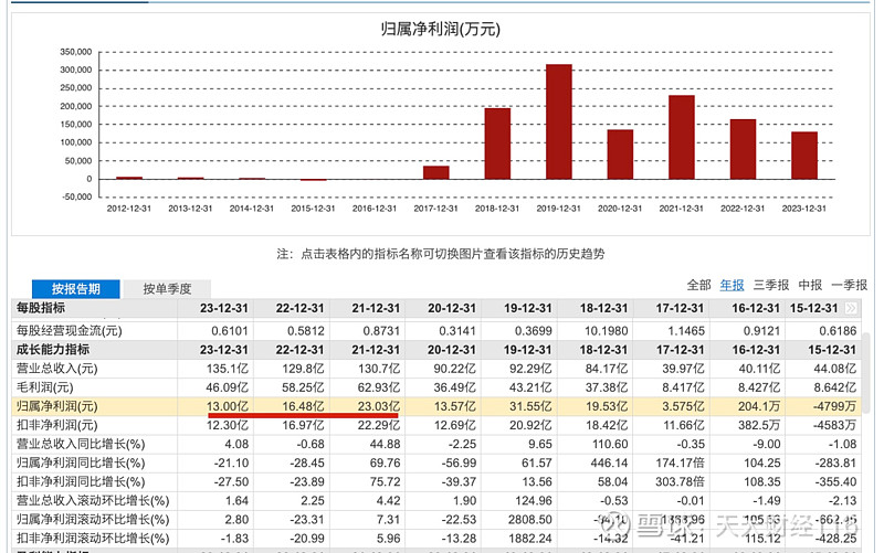 安靠智电隐忧难藏：净利连续两期双位数下滑，财务与治理合规性亮红灯