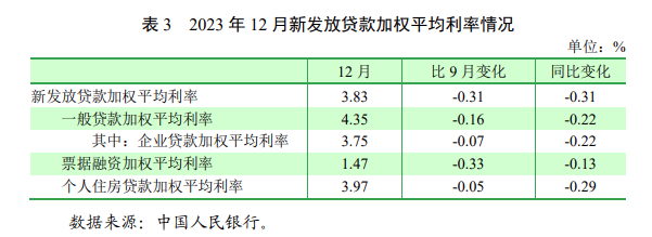存量公积金贷款利率，怎么调？何时调？最新回应来了