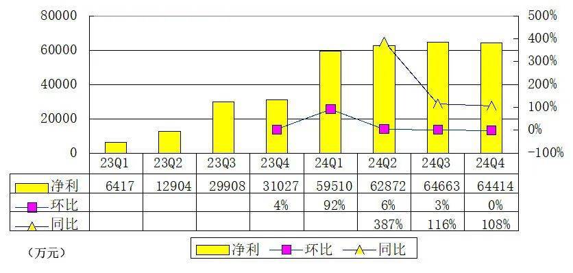透视保险资管公司2024年业绩：营收突破400亿，TOP3净利超90亿占半壁江山