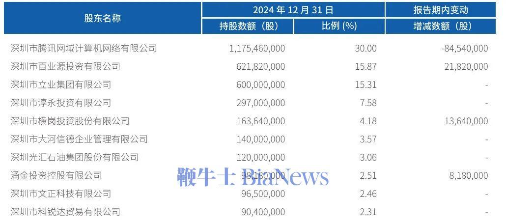 透视保险资管公司2024年业绩：营收突破400亿，TOP3净利超90亿占半壁江山