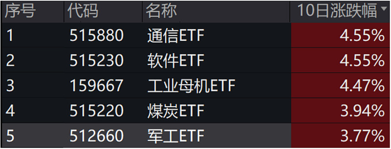 科创板企业推动机器人技术突破