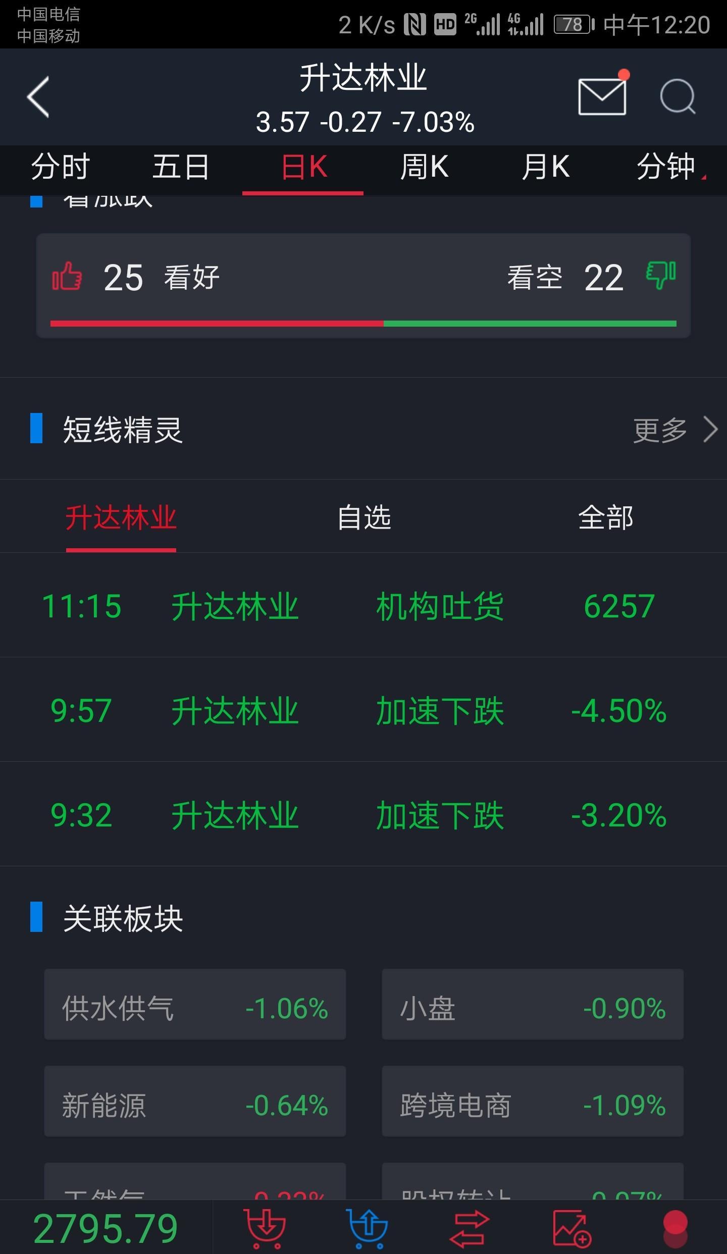 ST升达录得5天4板
