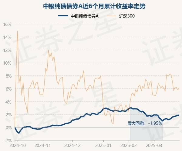 中银理财：已参与首批科技创新债券发行 将提高科技创新债券在资产组合中的占比