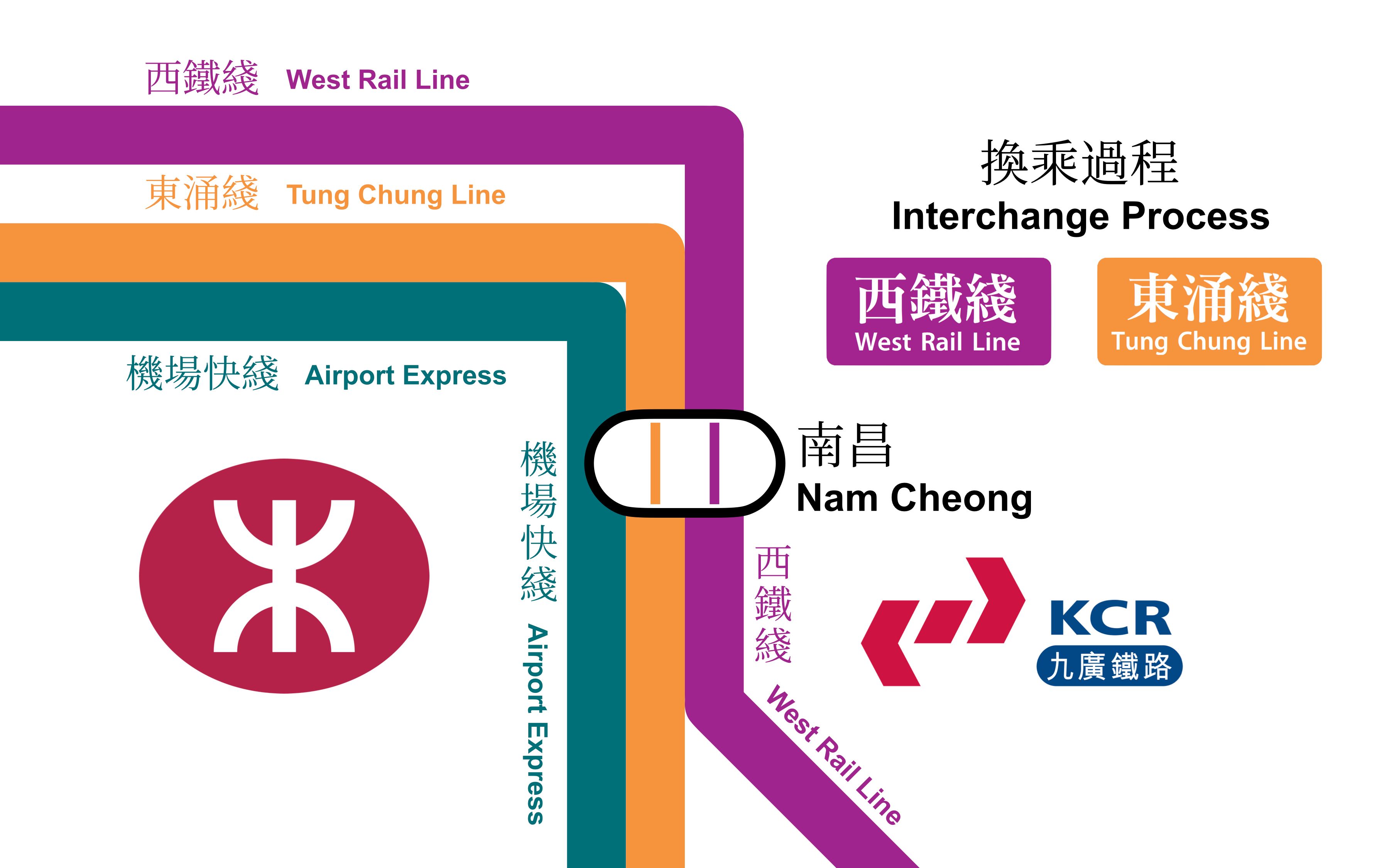 启迪之星与港铁MTR Lab建立伙伴关系 力促内地与香港科创产业协作