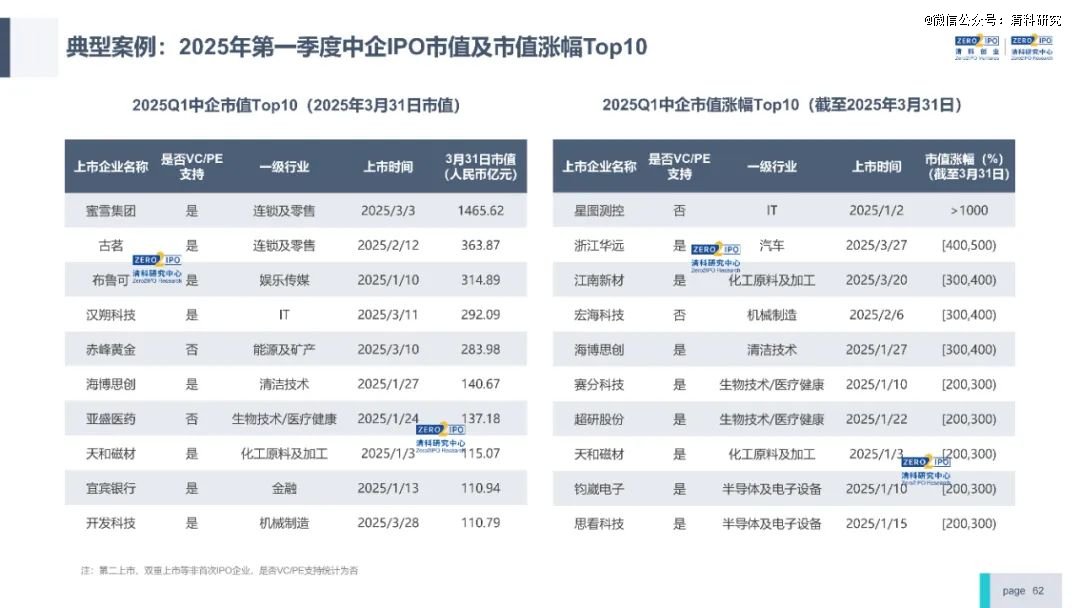 VC/PE发债募资开闸！24家机构已进场，仍有难题待解