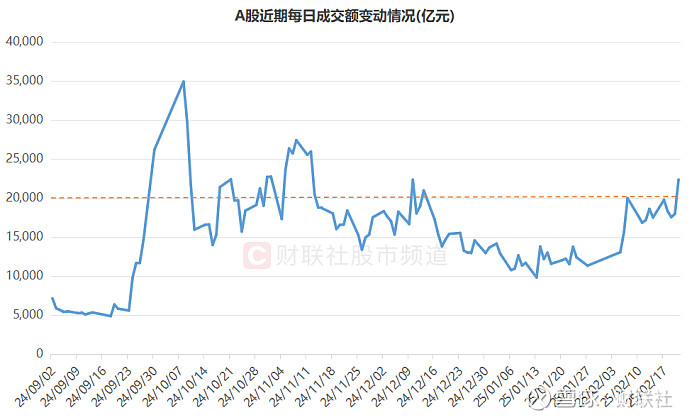 私募再掀调研热，这两大行业是“香饽饽”！私募：股市处在质变的前夜